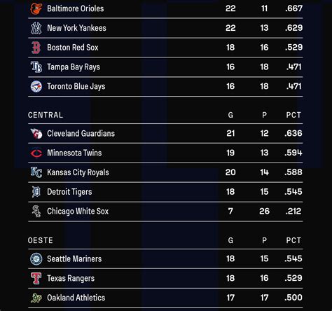 mlb scores y resultados.